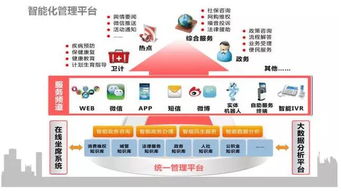 2016金音獎最佳案例 廣州12345政府服務熱線，業務外包服務的卓越典范