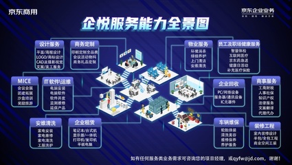 京東企業業務啟動“企業開工季”，以場景化技術服務助力企業打造春季發展新勢能