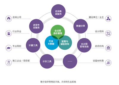 提速！細數“數字造價管理2020”發布新看點，引領工程造價咨詢業務智能化變革
